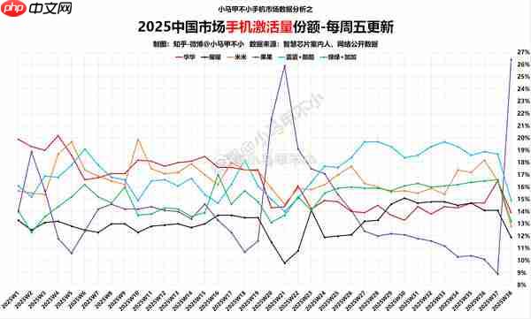 手机厂商集体变阵:果米V谁能率先突围?