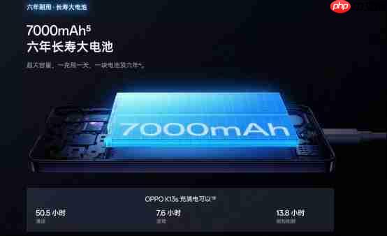 “三防”门槛再降！OPPO K13x杀入百元市场：IP69级防护+信号穿墙王