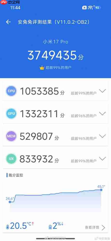 安卓旗舰跑分逆袭!国产手机性能领先iPhone 17系列
