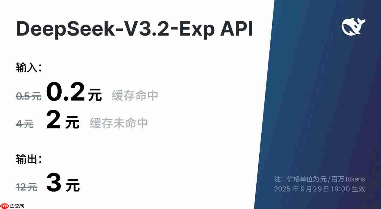 DeepSeek-V3.2-Exp 发布，训练推理提效，API 同步降价
