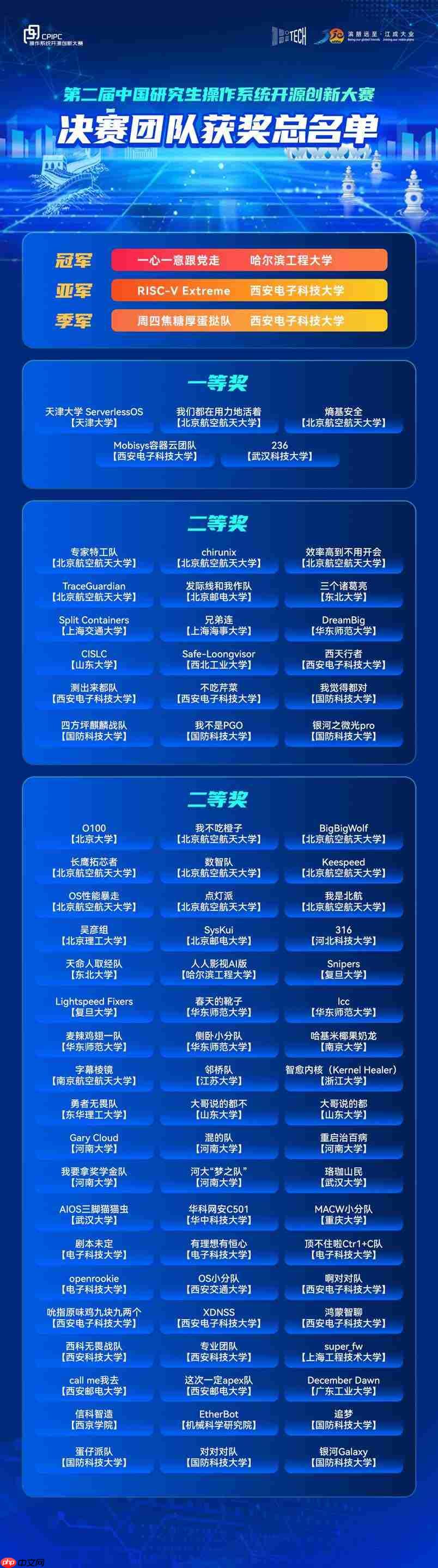 openKylin 赛题队伍斩获冠亚军！第二届中国研究生操作系统开源创新大赛圆满落幕