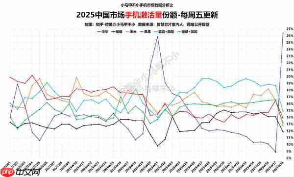 曝苹果一大波新技术即将上线 iPhone 17系列只是开始!