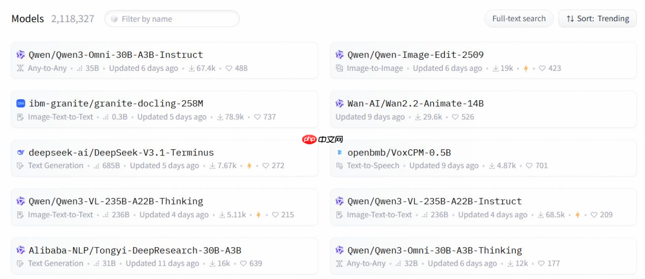 通义千问领跑 Hugging Face 最新大模型榜单