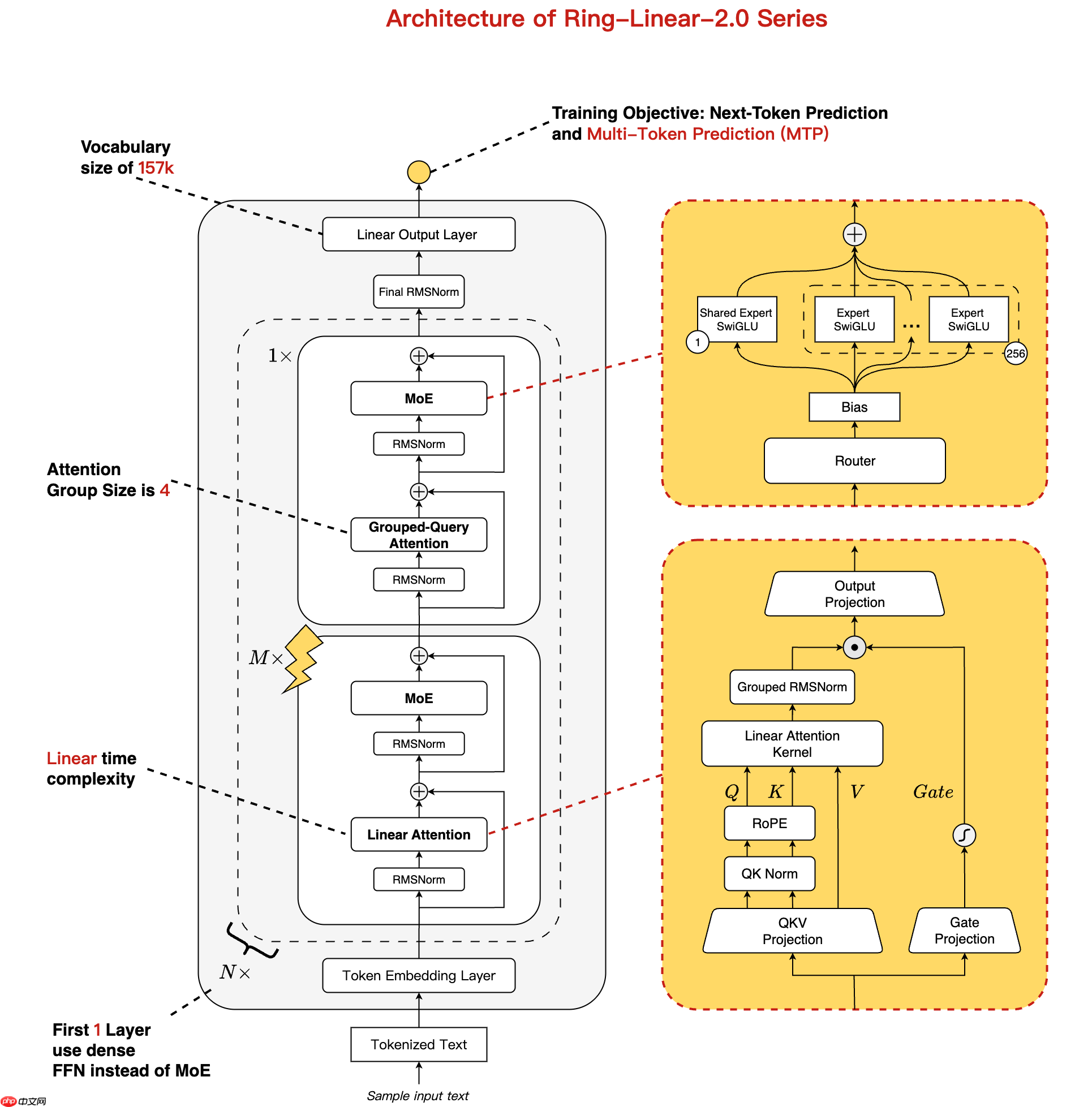 蚂蚁百灵大模型团队开源 Ring-Linear-2.0 系列高效思考模型