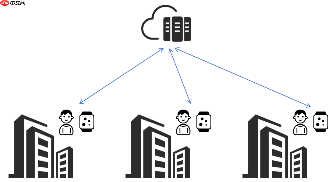 楼层定位,是如何实现的?