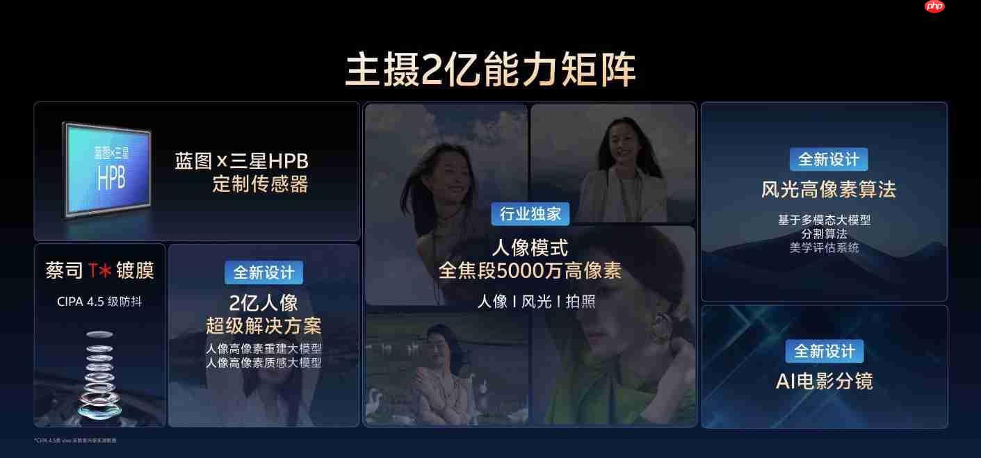 两亿像素定制传感器加持：vivo X300系列影像全面升级