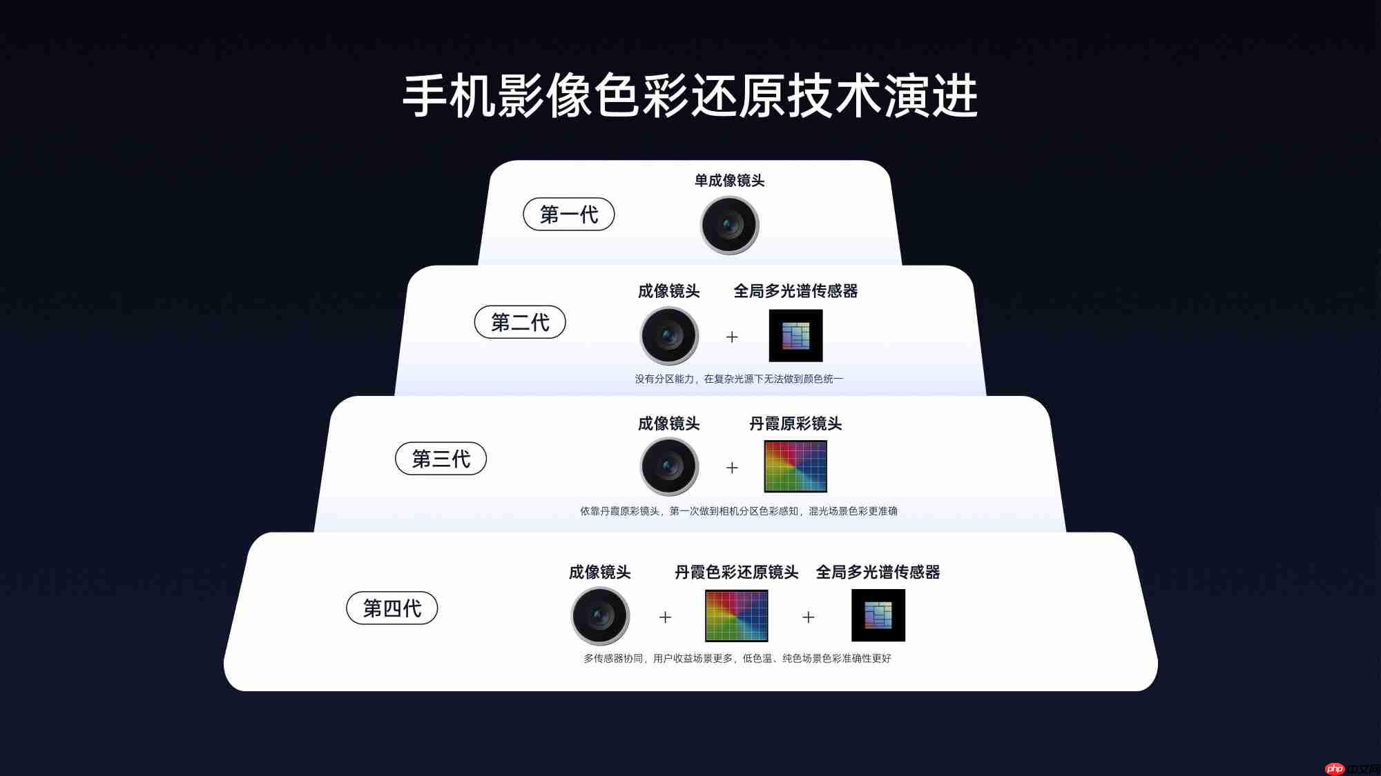 丹霞镜头+哈苏真2亿!OPPO Find X9系列影像实力再进阶