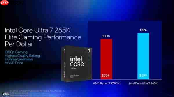 Intel劝你选酷睿Ultra 200S：游戏性价比超锐龙9000！