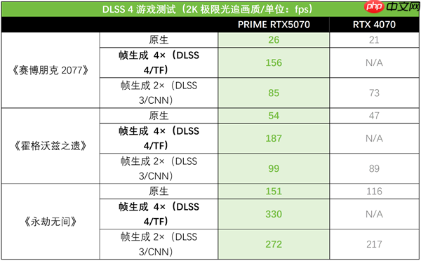 生成式AI加速创意诞生！华硕RTX 5070显卡加速工作进程