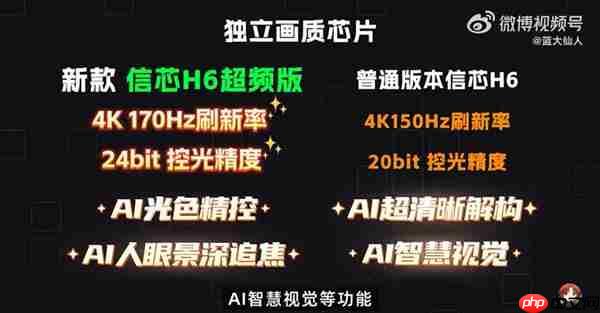 如果给我推荐几款高端电视 除了RGB- Mini LED 你会推荐海信E7Q吗
