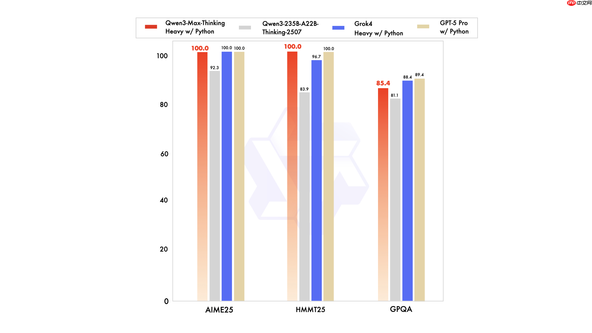 阿里通义发布 Qwen3-Max，其迄今为止规模最大、能力最强的模型