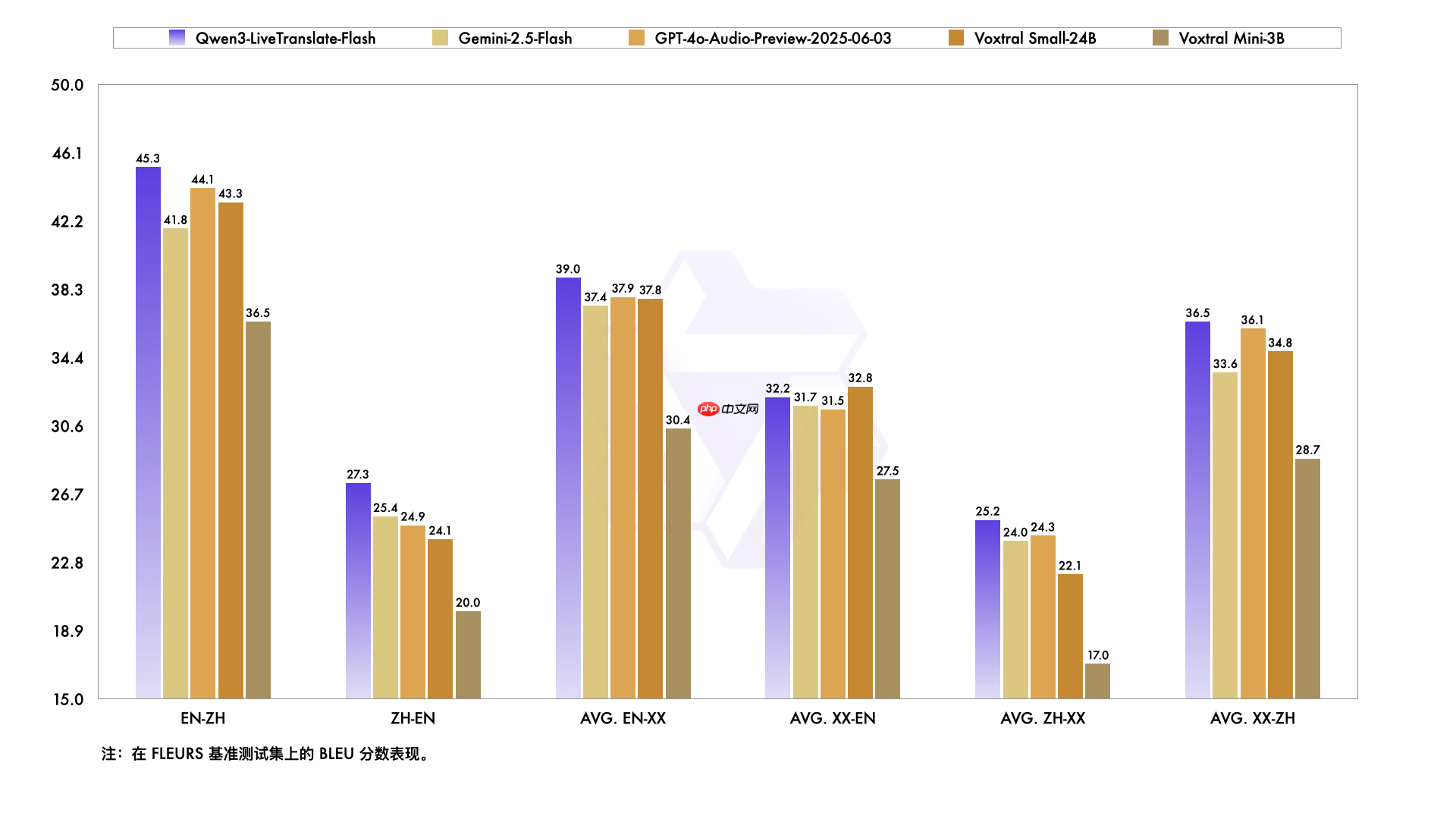 Qwen3-LiveTranslate 发布：视、听、说全模态同传大模型