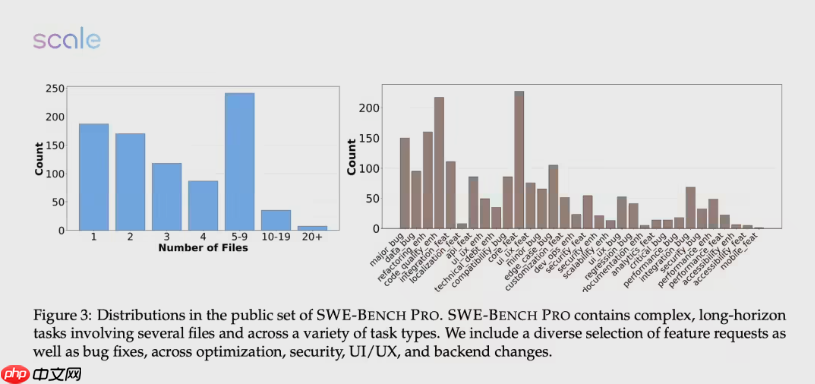 AI三巨头惨遭滑铁卢:最新编程测试正确率全线跌破25%,GPT-5也难逃厄运