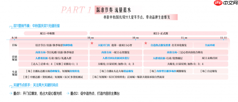 决胜抖音心智战场,巨量引擎全景攻略助力双.11