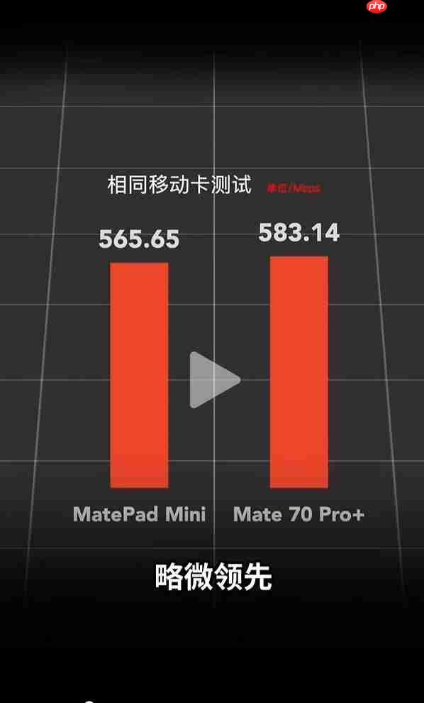 华为MatePad Mini/Mate 70 Pro+网速对比：平板在电信网络下优势明显