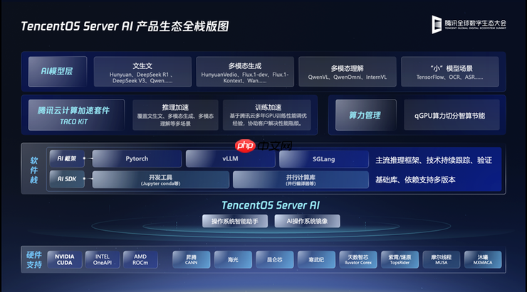 腾讯云TencentOS Server AI发布，为千行百业打造安全可靠的国产化数字底座