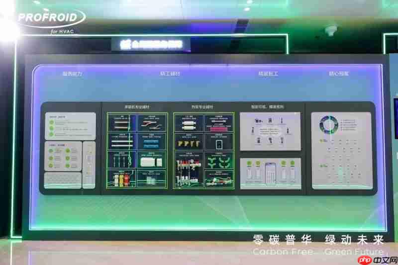PROFROID发布CO?技术新品,重塑暖通零碳格局