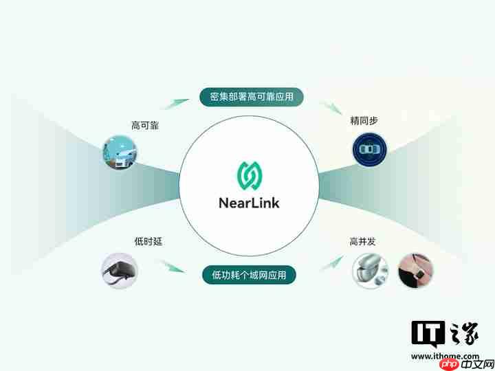 消息称星闪将逐步规范能力分级,以区分不同等级芯片支持能力差异