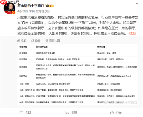 罗永浩再发文:预制菜给消费者知情权 没他们说的那么复杂