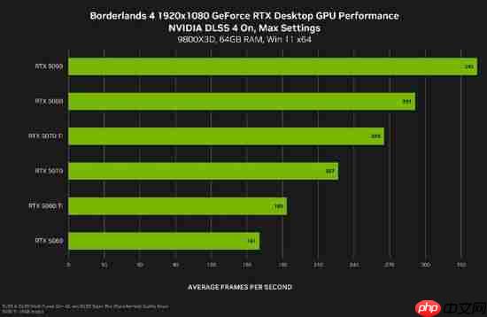丝之歌打不过?看看这两款《无主4》《消光:困兽》支持DLSS 4多帧生成