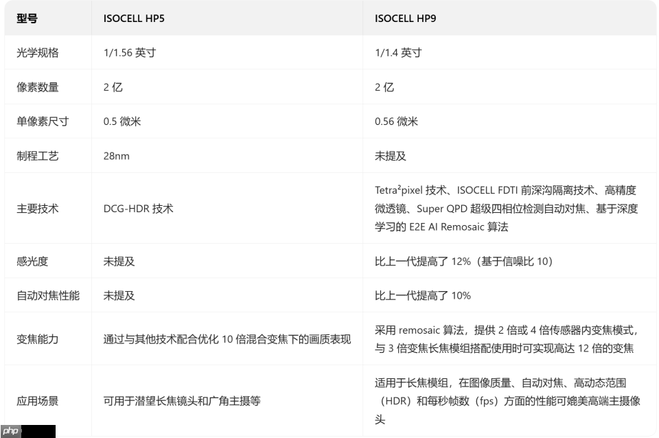 手机影像大战升级!OPPO的“真2亿”像素到底“真”在哪里?