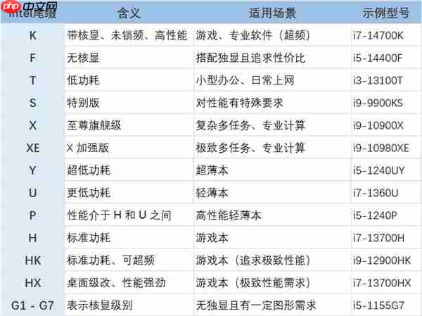 一文看懂CPU命名的秘密