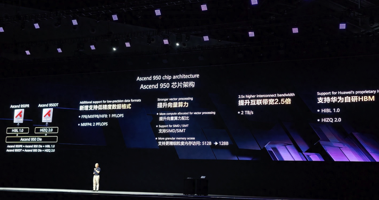 华为昇腾950芯片架构公布：支持华为自研HBM