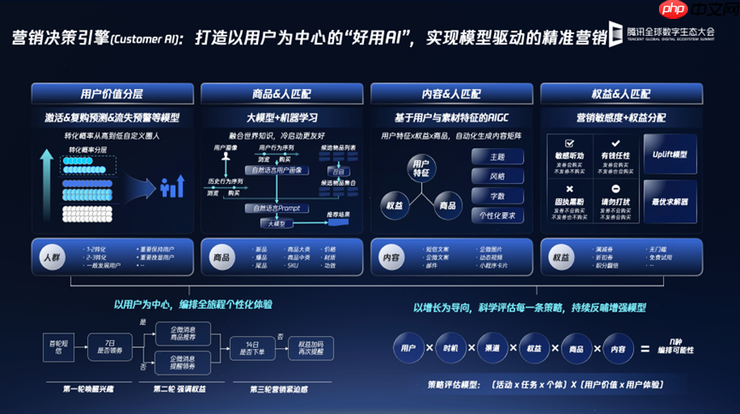 腾讯企点营销云发布Magic Agent，营销工具全面AI化