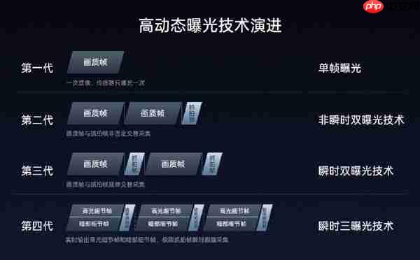 周意保谈OPPO Find X9 Pro:搭载满血版LYT-828传感器