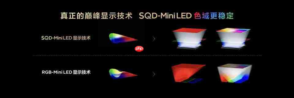 TCL发布革命性技术SQD-Mini LED，打破十年色域僵局