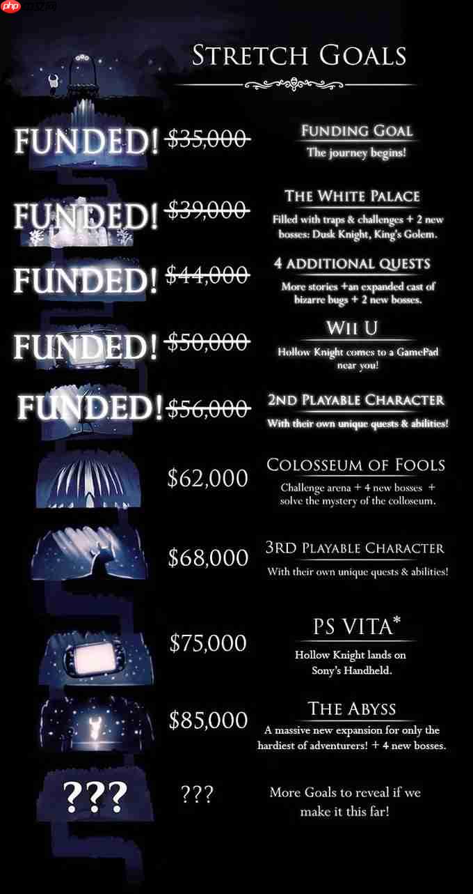 这么早就幸幻想？玩家热议《空洞骑士》下一作主角