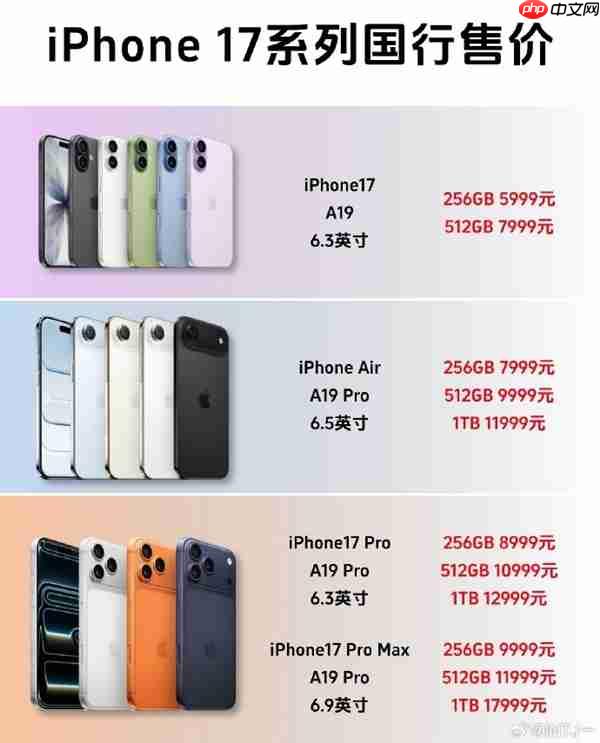 “你要工作多久才能买一部iPhone 17”被挤上热搜:有人4天搞定 有人要2个多月