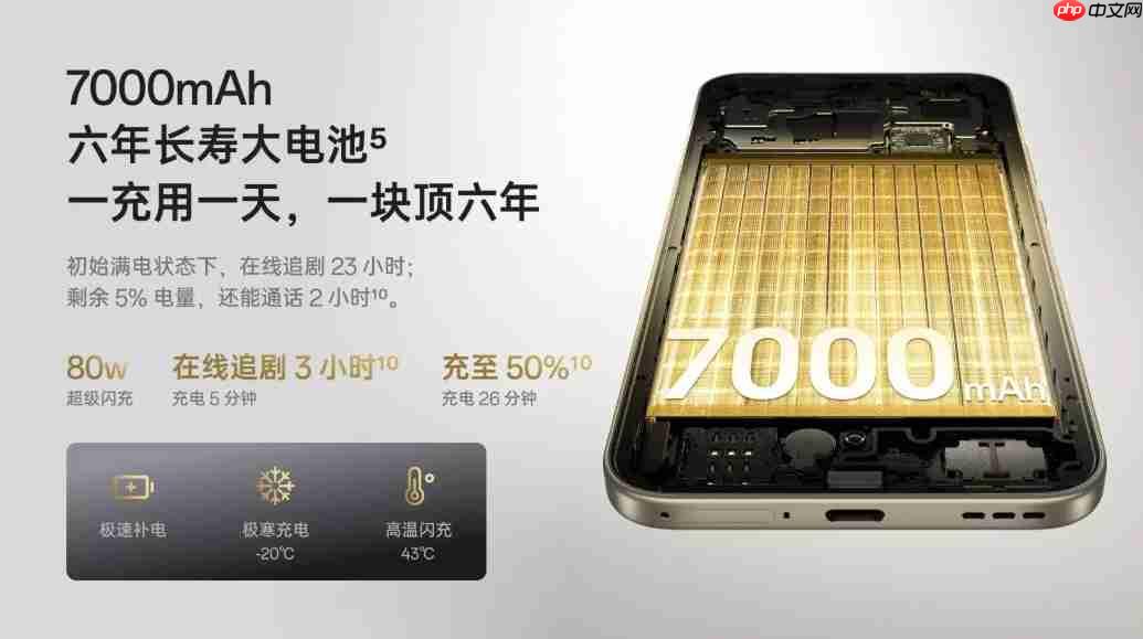 1799元起,六年流畅又耐用的OPPO A6 Pro正式开售