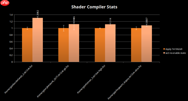 18A工艺Panther Lake处理器稳了 Intel神优化:没发布就提升18%游戏性能
