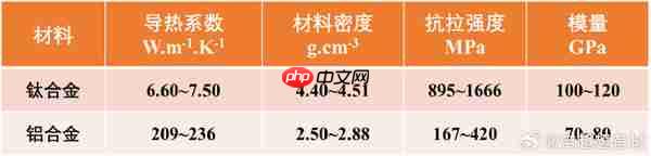 理想员工谈iPhone 17 Pro放弃钛合金:提升散热且减重