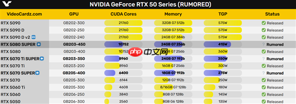 RTX 50 SUPER推迟了！黄仁勋：我着什么急啊