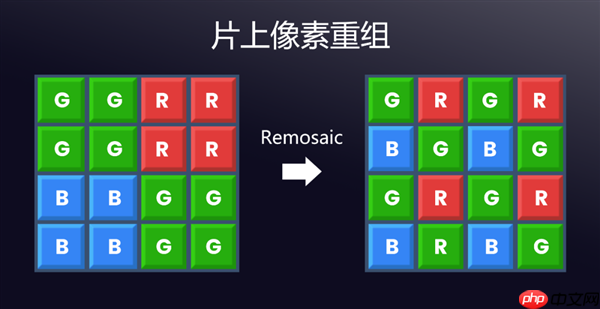 为高端旗舰打造!思特威SC535XS发布:5000万像素、0.7μm
