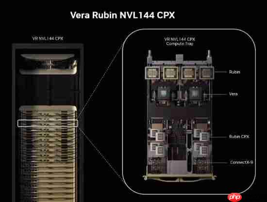 英伟达Rubin CPX GPU包含192个重复单元 预计采用512bit显存位宽