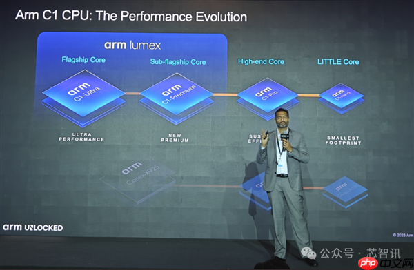 Arm发布全新C1 CPU与G1-Ultra GPU：Armv9.3指令集、新一代光追