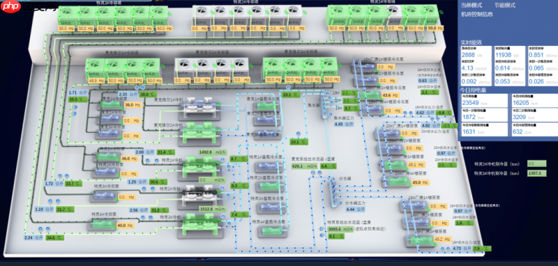 智慧节能,AI赋能!格创东智携手某3C企业打造能碳管理与暖通智控新标杆