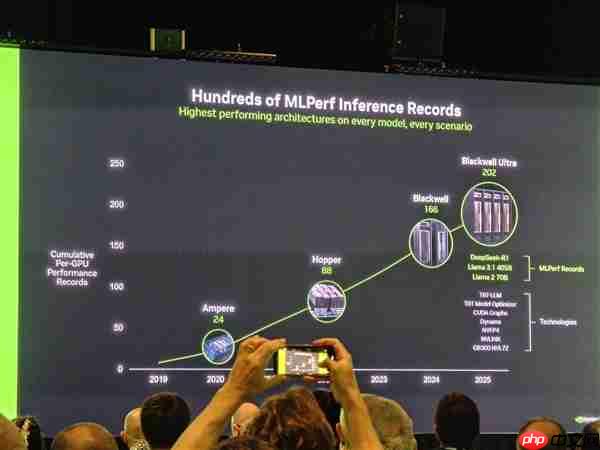 10倍回报率!NVIDIA:其他家产品免费送都超不过我们
