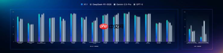 文心大模型X1.1深度思考模型发布 三大能力显著提升