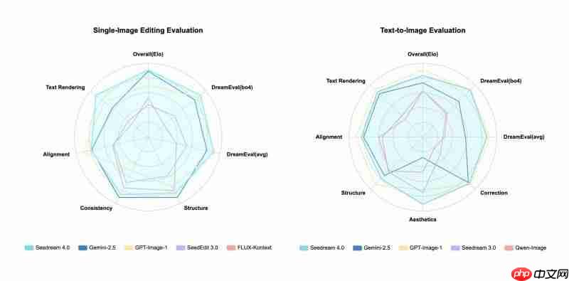 字节跳动发布Seedream4.0 图像创作模型,豆包App可免费体验