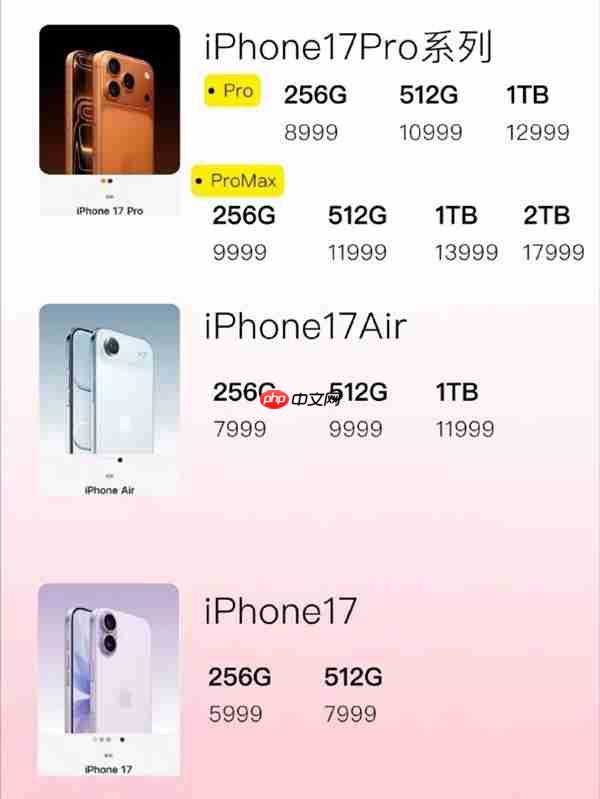 最贵17999!iPhone 17国行版售价公布被挤上热搜:网友直呼苹果定价“良心”