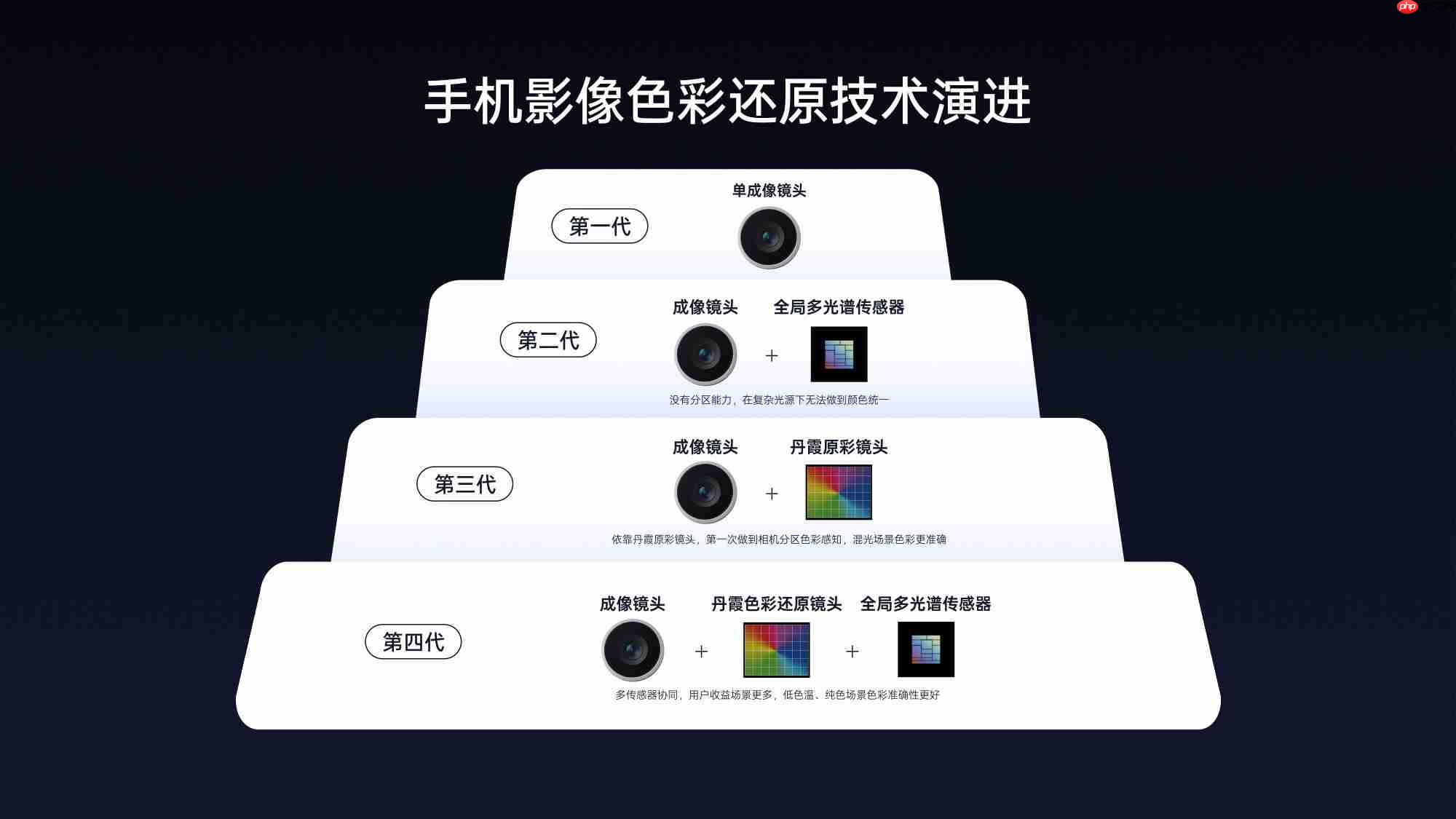 重新定义「标准版」！​OPPO Find X9全系标配Ultra级丹霞镜头