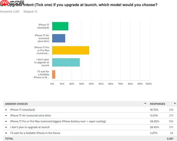踩着Plus机型上位 iPhone 17 Air能否成为苹果新爆款?
