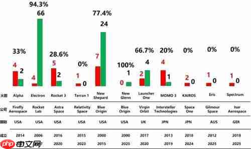 成功率：商业火箭公司必须跨过的“卡门线”  星河动力再次发射成功