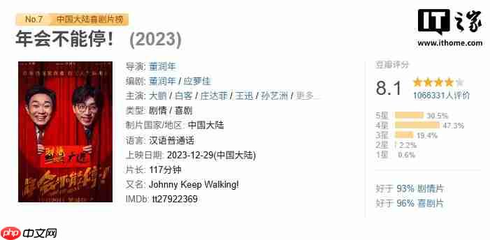 电影《年会不能停!2》备案立项:首部票房近 13 亿、豆瓣 8.1 分