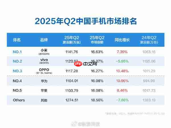 卢伟冰：AI时代已来！手机行业正在孕育新的大变化