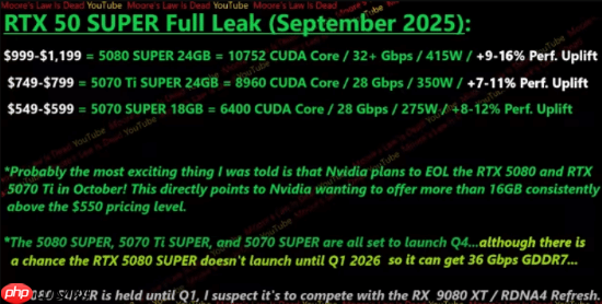 曝5070Ti/5080显卡退市!SUPER系列接棒 显存升级24G